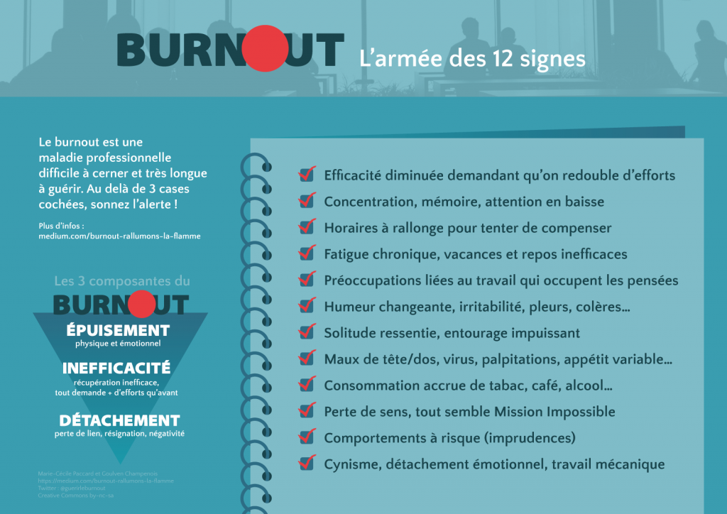 Burn-out, l'armée des 12 signes, par Guérir le Burnout