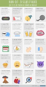 Burn-out, 20 signes d'alerte, une infographie du Business Insider, traduite par EfferveScience