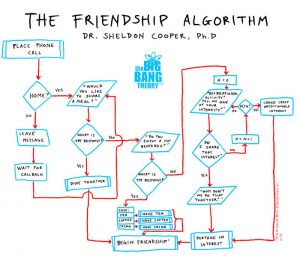 The Friendship algorithm, Sheldon Cooper PhD