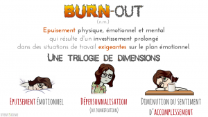 Le burn-out : définition et trilogie de dimensions
