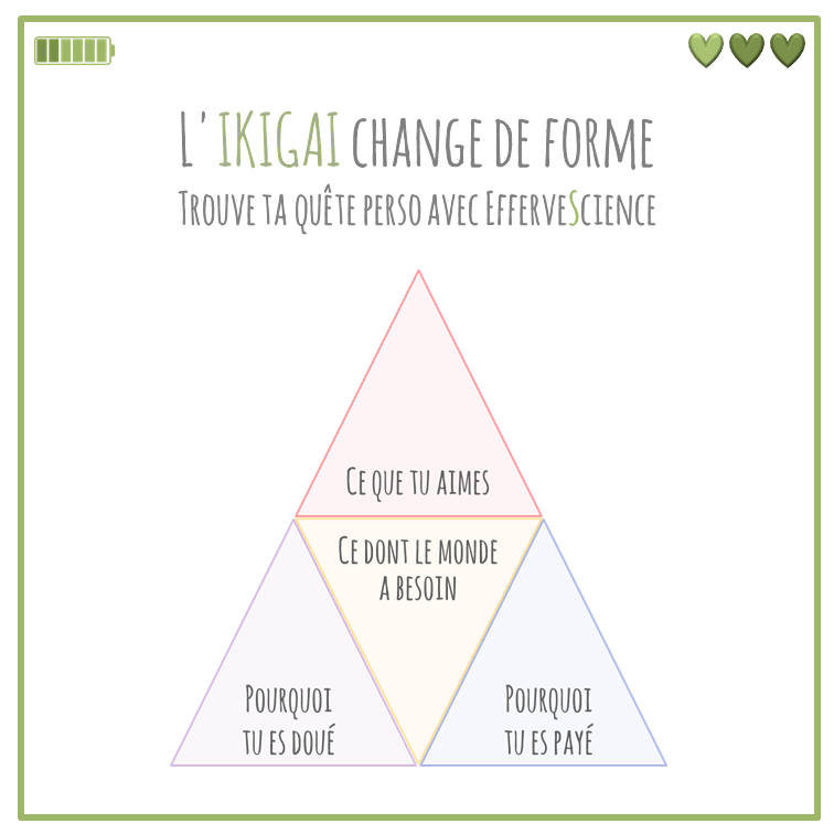 Le nouvel Ikigai format triforce : quel est ton pourquoi
