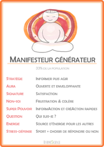 Fiche perso design humain manifesteur générateur