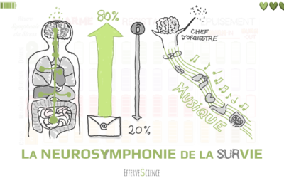 La neurosymphonie de la SURvie