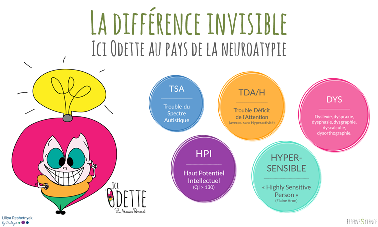 La différence invisible : vivre la neuroatypie